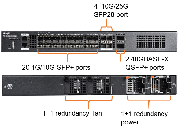 RG-S6120-20XS4VS2QXS Front and Rear