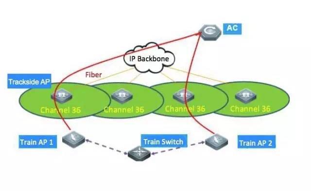 stucture topology